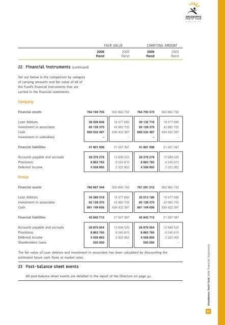 Umsobomvu Youth Fund Annual Report 2006 - Nyda