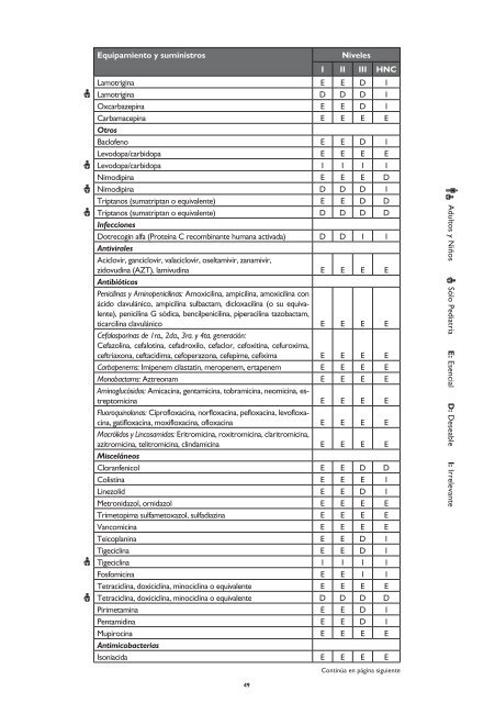 Libro Academia Nacional de Medicina CONSENSO 2010-1