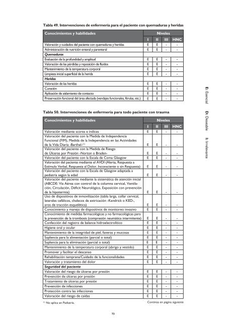 Libro Academia Nacional de Medicina CONSENSO 2010-1