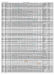 Ngk Motorradkatalog 2008