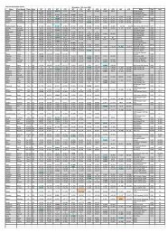 Results of Wroughton Speed Trials - June 2008 - VMCC Sprint Section