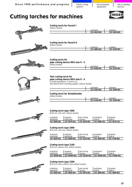 Oxy-acetylene equipment - Zinser Schweisstechnik GmbH