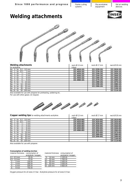 Oxy-acetylene equipment - Zinser Schweisstechnik GmbH