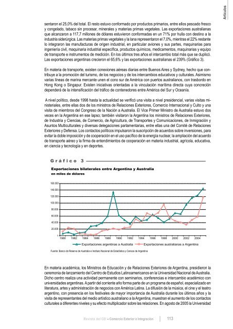 Revista del CEI - Centro de EconomÃ­a Internacional