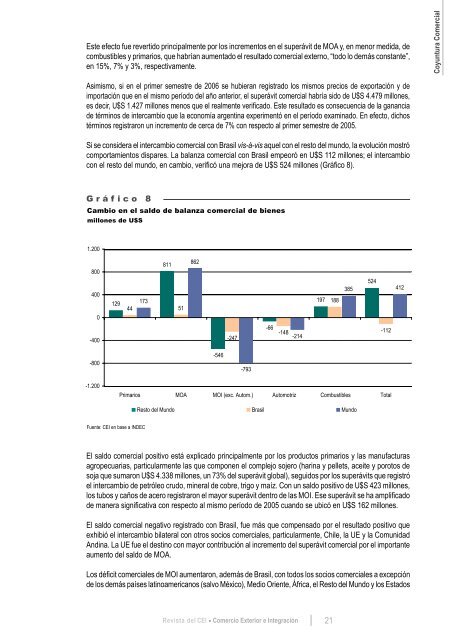 Revista del CEI - Centro de EconomÃ­a Internacional