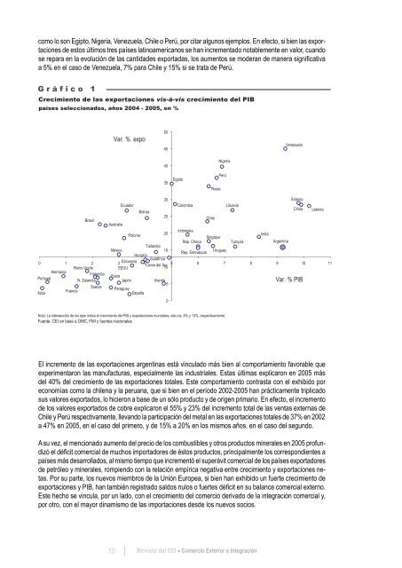 Revista del CEI - Centro de EconomÃ­a Internacional