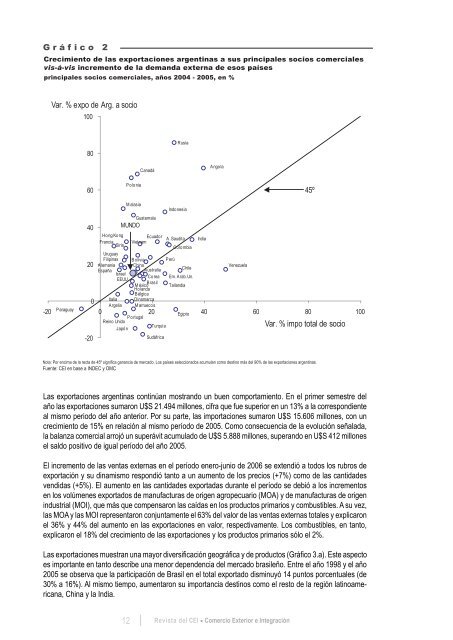 Revista del CEI - Centro de EconomÃ­a Internacional