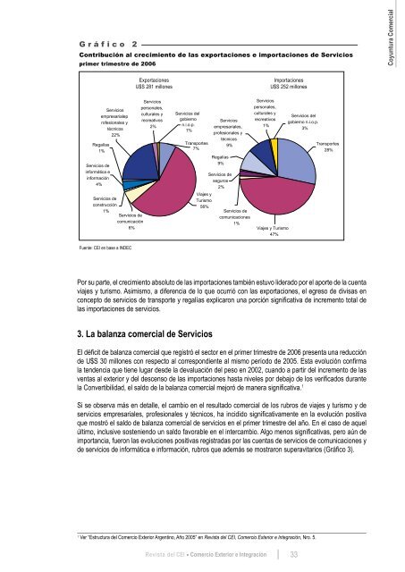 Revista del CEI - Centro de EconomÃ­a Internacional