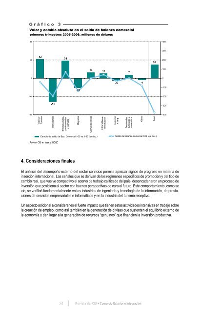 Revista del CEI - Centro de EconomÃ­a Internacional