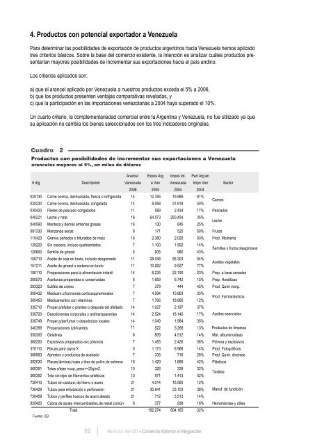 Revista del CEI - Centro de EconomÃ­a Internacional