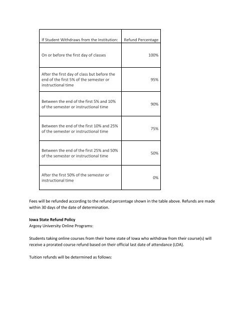 REFUND POLICIES - Argosy University