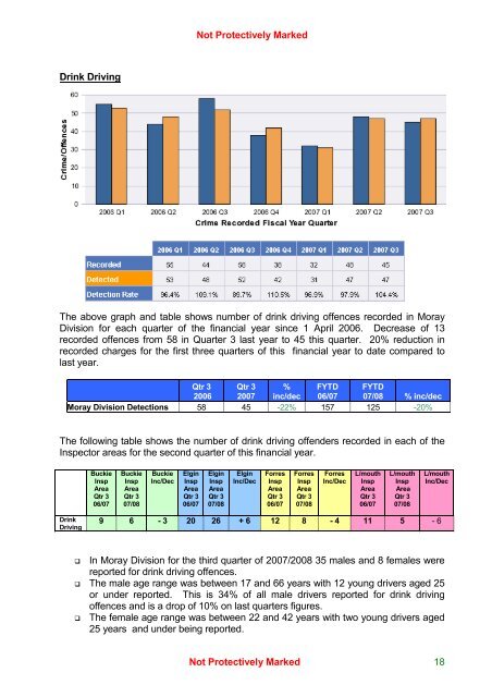 MORAY DIVISION PERFORMANCE REPORT Quarter 3 Financial ...