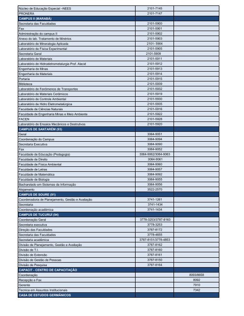 Lista Telefônica - Universidade Federal do Pará