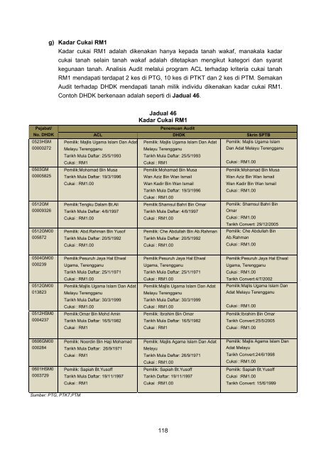 Untitled - Jabatan Audit Negara