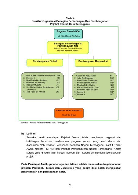 Untitled - Jabatan Audit Negara