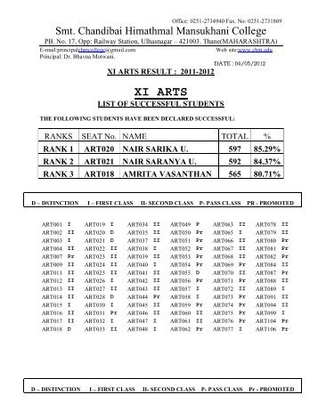 xi commerce result : 2011-2012 - Smt. Chandibai Himathmal ...