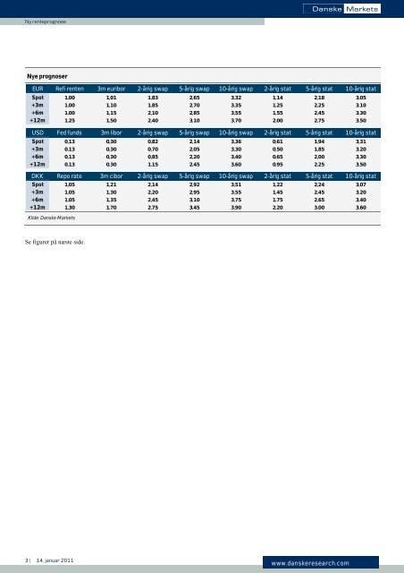 Ny renteprognose - Danske Analyse - Danske Bank