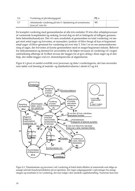 PDF-format velegnet til udskrivning - Naturstyrelsen