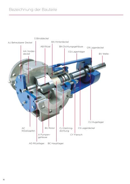 ROTAN® - Pumpen Gefertigt für individuelle Lösungen - Desmi