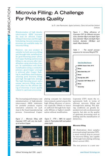 Microvia Filling - OnBoard Technology