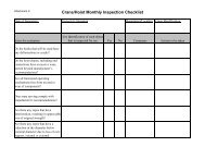 Crane/Hoist Monthly Inspection Checklist