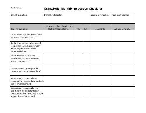 Crane/Hoist Monthly Inspection Checklist