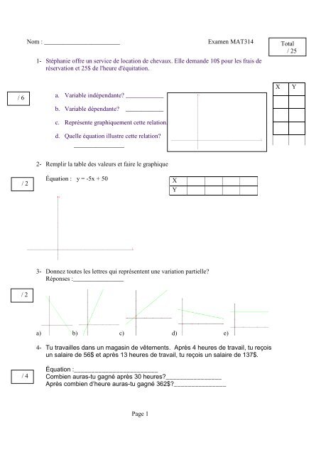 Examens sur les fonctions