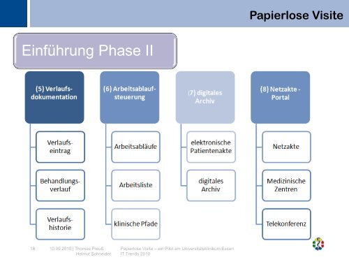 Papierlose Visite