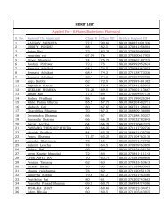 MERIT LIST Applied For - B.Pharm(Bachelor in Pharmacy ... - Sikkim