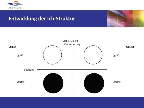 Vom Umgang mit SuizidÃ¤usserungen in der ... - seminare-ps.net