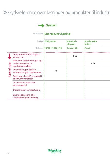 Energioptimering (pdf; 8,40MB) - Schneider Electric