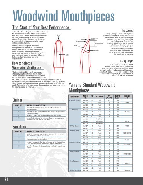 Rousseau Mouthpiece Facing Chart