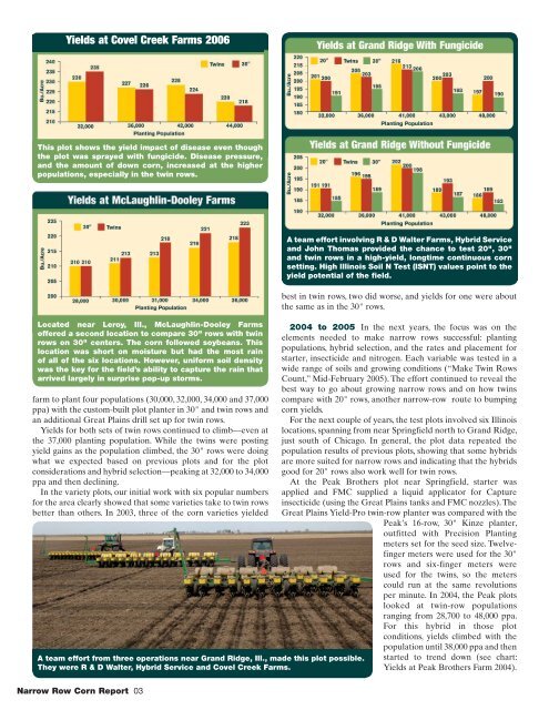 the Farm Journal Test Plot Narrow Row Corn Report - AgWeb