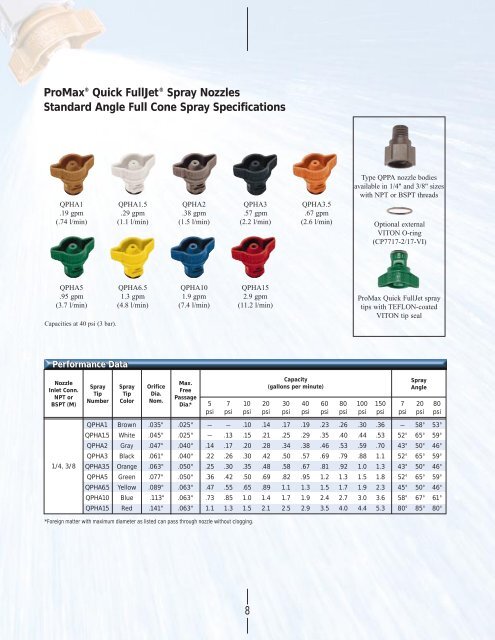 ProMaxÂ® QuickJetÂ® Spray Nozzles - Lehengoak