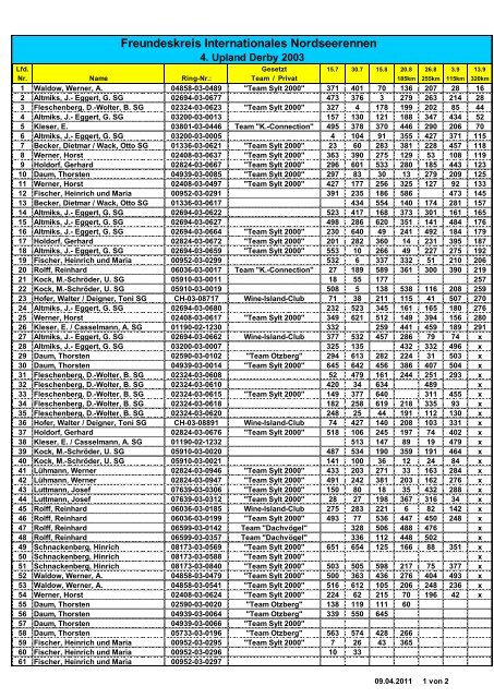 4. Upland Derby 2003 - Team Sylt 2000