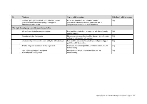 atgardsprogram-for-luft-2014-2021