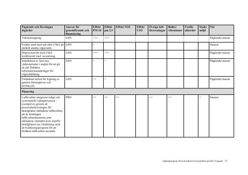 atgardsprogram-for-luft-2014-2021