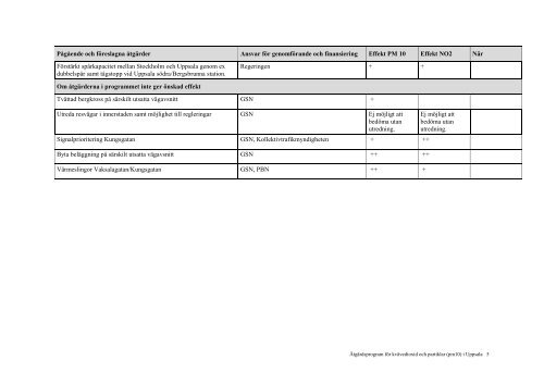 atgardsprogram-for-luft-2014-2021