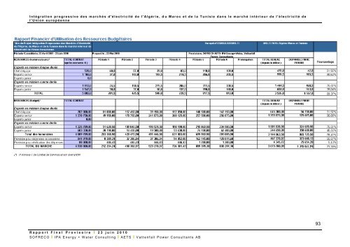 Rapport final du projet - MinistÃ¨re de l'Ã©nergie et des mines