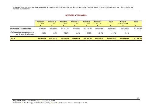 Rapport final du projet - MinistÃ¨re de l'Ã©nergie et des mines