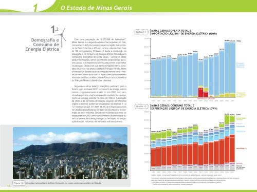 Atlas EÃ³lico de Minas Gerais - Cresesb - Cepel