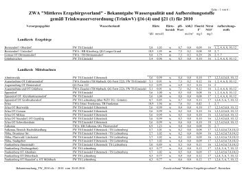 ZWA "Mittleres Erzgebirgsvorland" - Bekanntgabe Wasserqualität ...