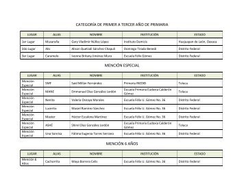 Resultados del concurso de pintura infantil