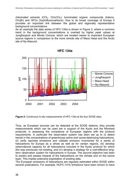 download - Climate Change and Air Quality Unit - Europa