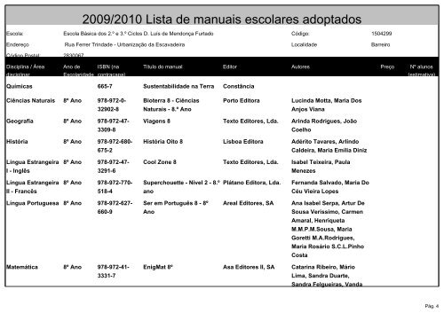 2009/2010 Lista de manuais escolares adoptados - Agrupamento ...