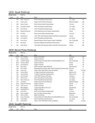 2009 Squat Rankings 2009 Bench Press ... - Raw Powerlifting