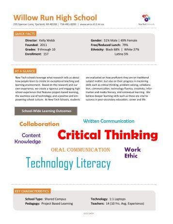 95% Critical Thinking Technology Literacy - New Tech Network