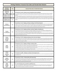 Parking Violations: Sarasota City Codes and ... - City of Sarasota