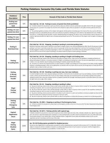 Parking Violations: Sarasota City Codes and ... - City of Sarasota