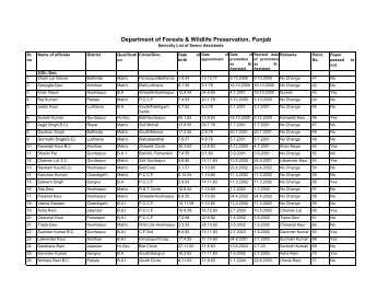 Department of Forests & Wildlife Preservation ... - Pbforests.gov.in